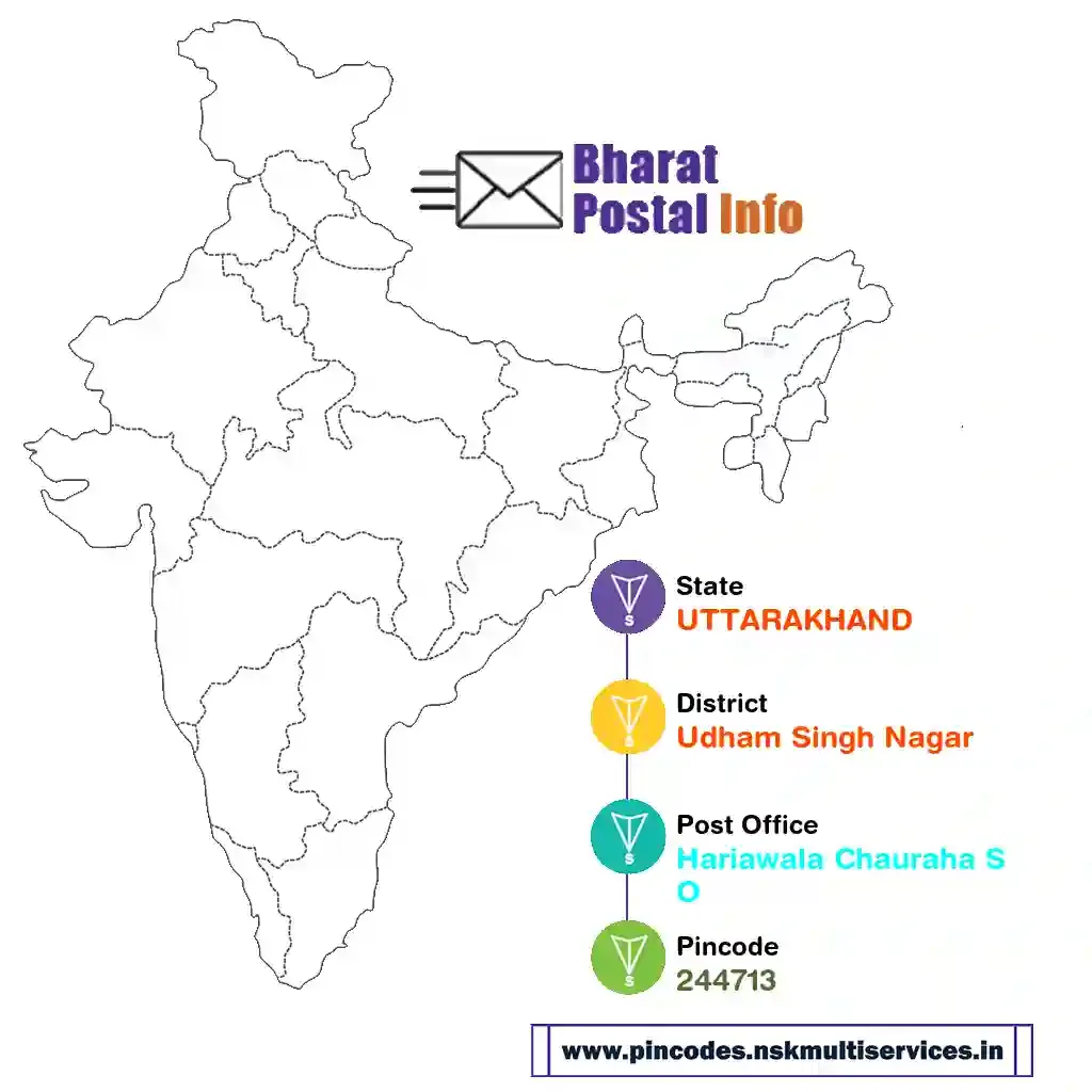 uttarakhand-udham singh nagar-hariawala chauraha so-244713